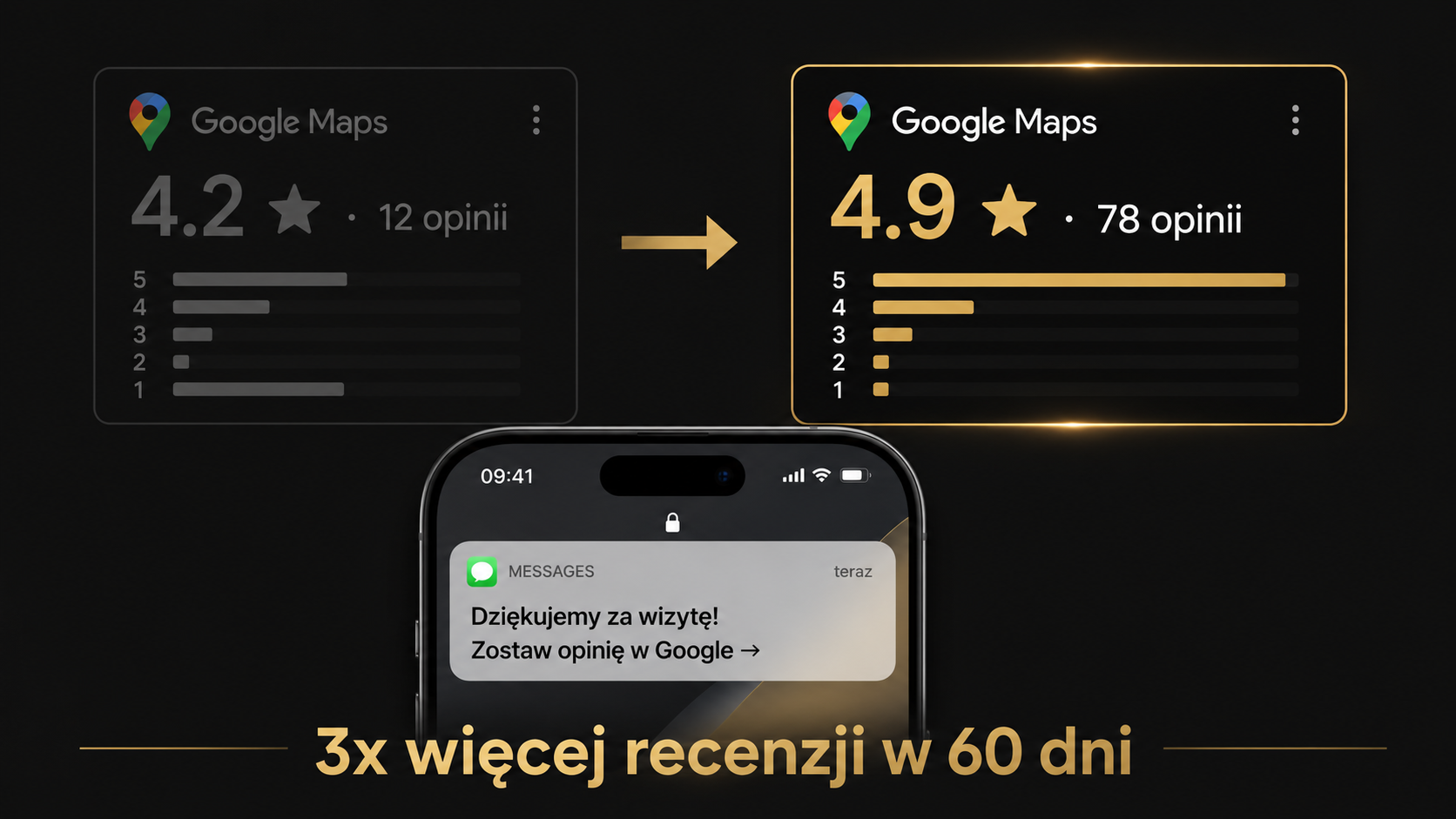 Automatyczne zbieranie recenzji Google